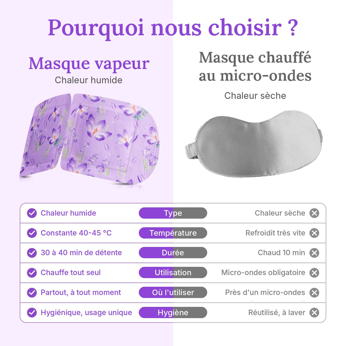 Comparatif masque vapeur et masque chauffé au micro-ondes